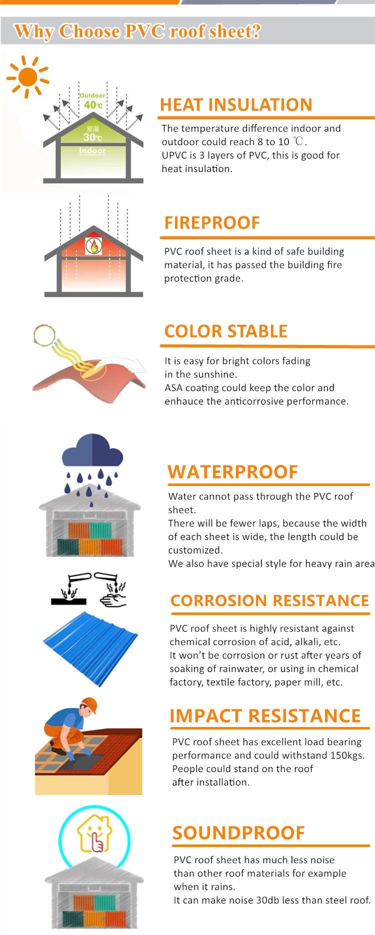 UV-Protected UPVC Roofing Sheet Recycled PVC Roof Sheet