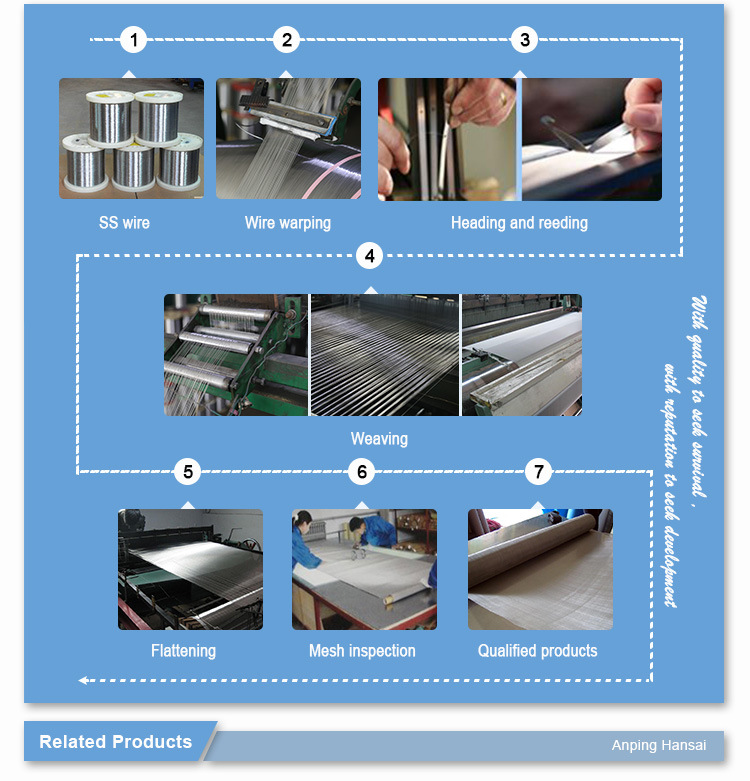 25 Micron Stainless Steel Wire Mesh