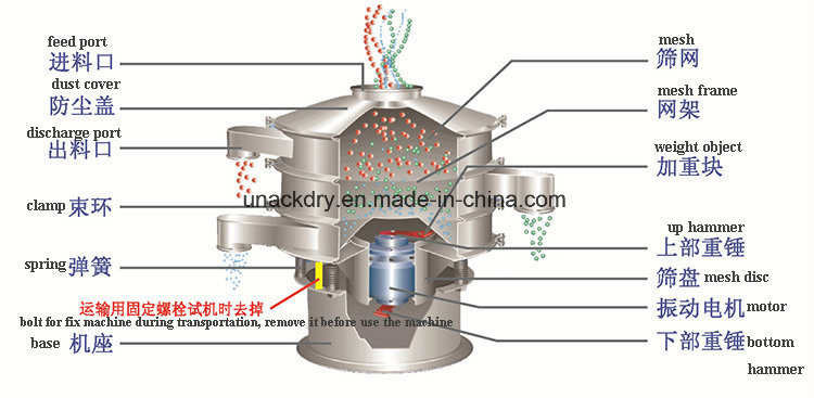 SUS 304 Circular Vibrating Screen/ Circular Vibration Sieve for Food Inductry