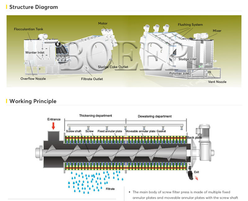 Sludge Filter Press for Paper Making Wastewater Treatment