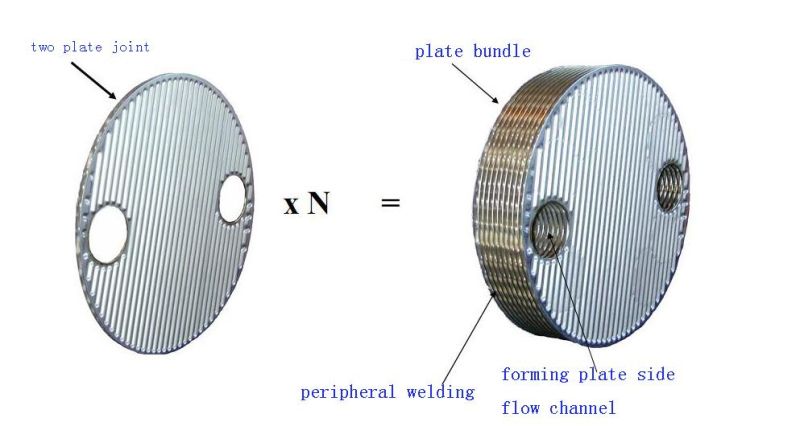 Corrugated Flow Channel Medium Turbulent Flow Heat Exchanger