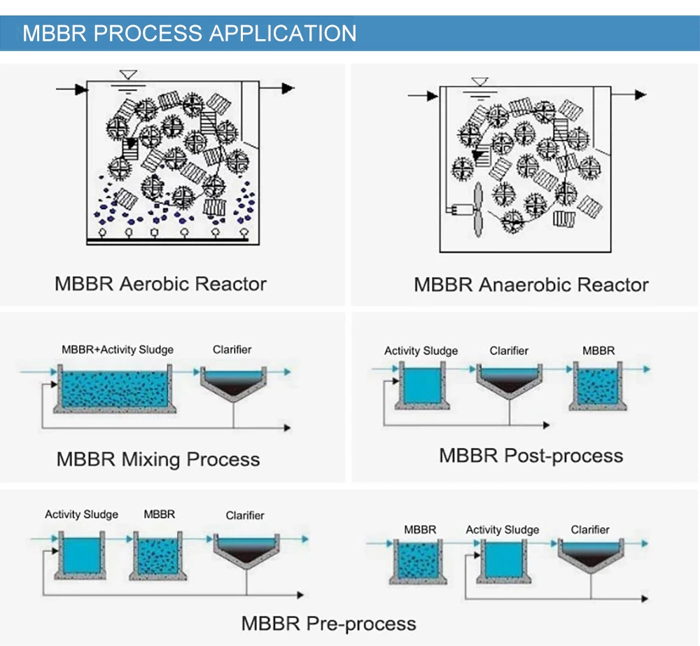 Mbbr Filter Media K1 Mbbr Bio Filter Media Carrier for Aquaculture Fish Pond
