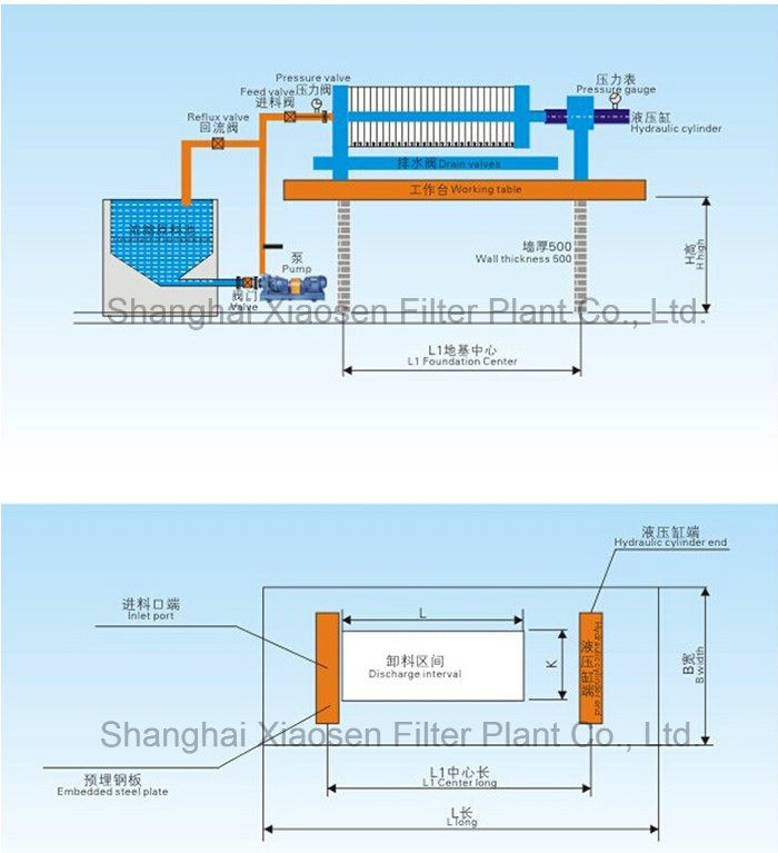 Cooking Oil Food Grade Plate and Frame Oil Filter Press