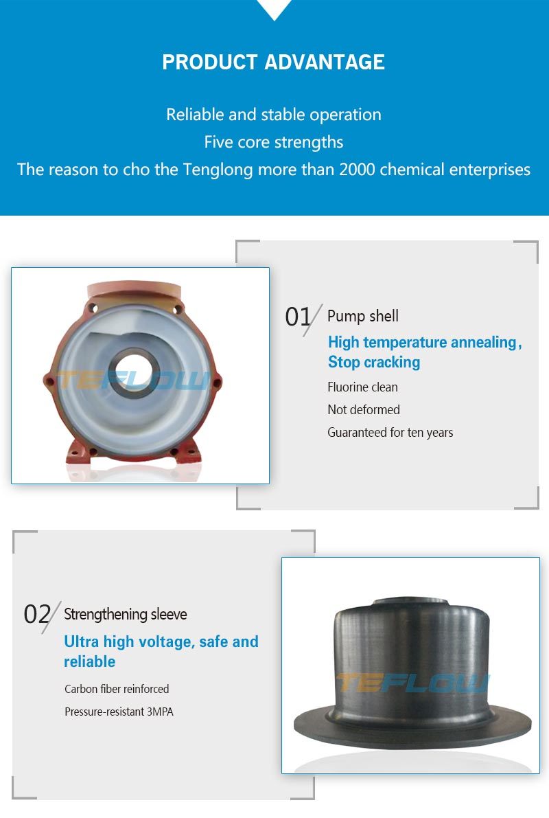 Fluoroplastic Magnetic Pump Lined Industrial Acid-Proof Pump