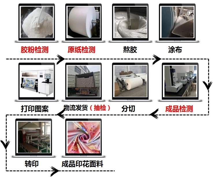Fast Dry Sublimation Paper for Digital Printing 40GSM 50GSM 60GSM 70GSM 80GSM 90GSM 100GSM Printing Paper