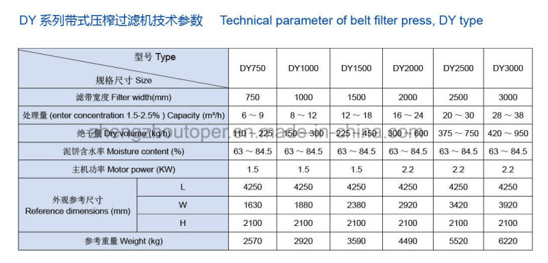Belt Filter Presses Suppliers for Sludge Dewatering