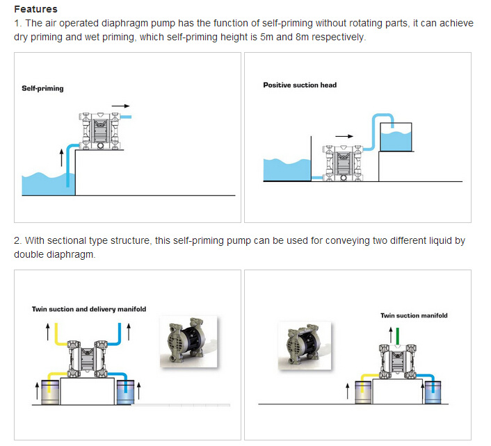 Qbk Air Operated Double Diaphragm Pump for Chemical Liquid