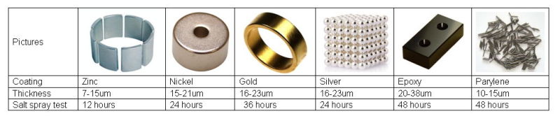 High Performance Permanent Diametrically Magnetize Ring Magnets 2019