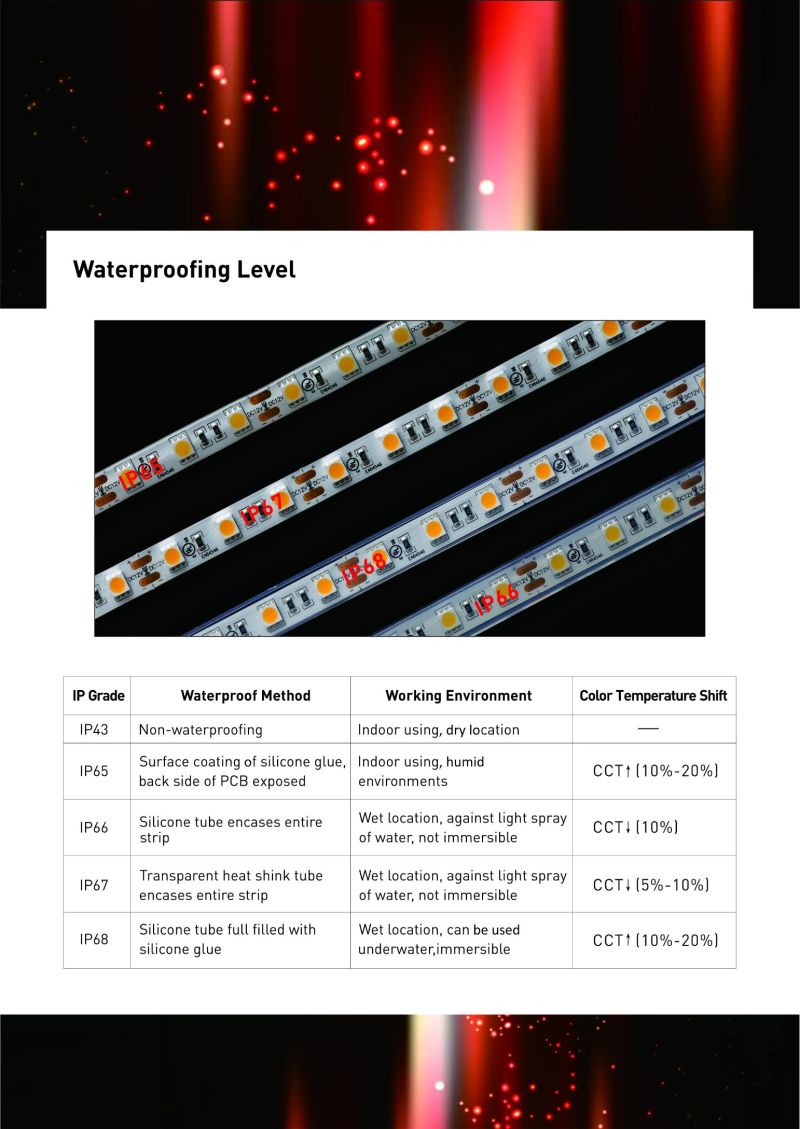 Luna New High Cost Performance High CRI LED Strip Lighting
