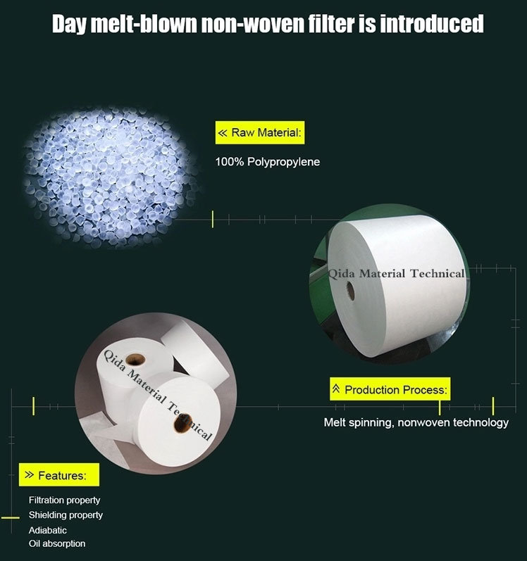 Meltblown Nonwoven Fabric Filter Material for Face Mask