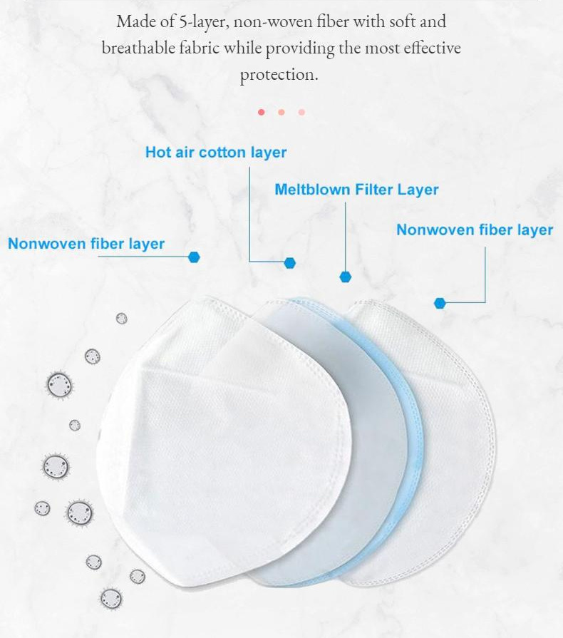 Effective Dust Isolation N95 Mask Without Valve with Meltblown Filter Material