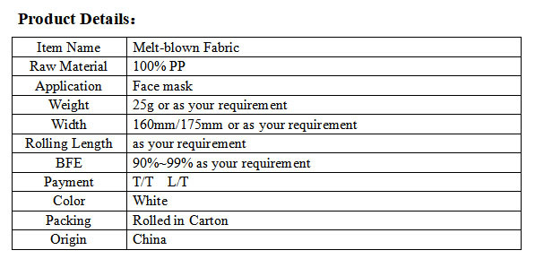 Manufacturer PP Filter Cartridge Melt-Blown Face Mask Fabric
