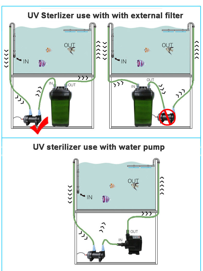55W UV Lamp Sterilizing Filter Clarifier Water Cleaner