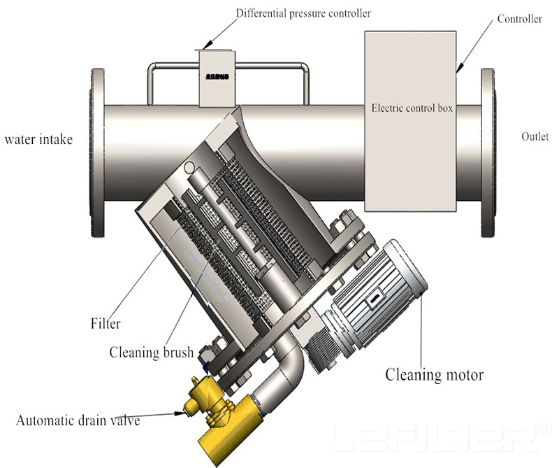 China Factory Supply Automatic Self-Cleaning Water Filter