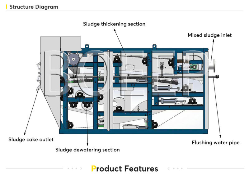 Horizontal Sludge Belt Filter Press for Sewage Treatment Plant Process