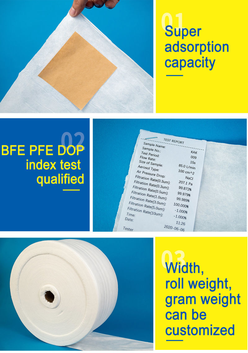 Bfe99% KN95 Filter Material 25GSM Spunbond Non-Woven Meltblown Fabric
