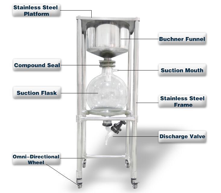 Laboratories Vacuum Suction Vacuum Filter for Solid Liquid Separate