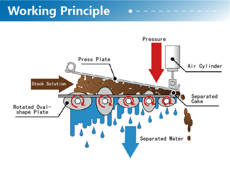 Oil Water Separator Sludge Dewatering Screw Filter Press Manufacturers
