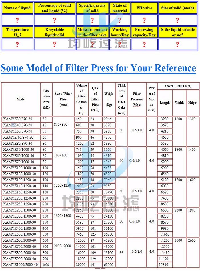High Pressure 30mm Good Performance Membrane Filter Press