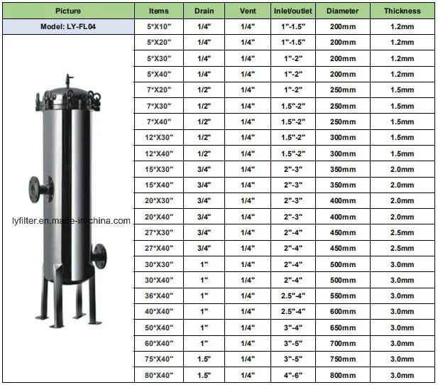 Dn25/Thread Parallel Stainless Steel Cartridge Filters for Water/Ethanol/Hexane/Acetone Filter