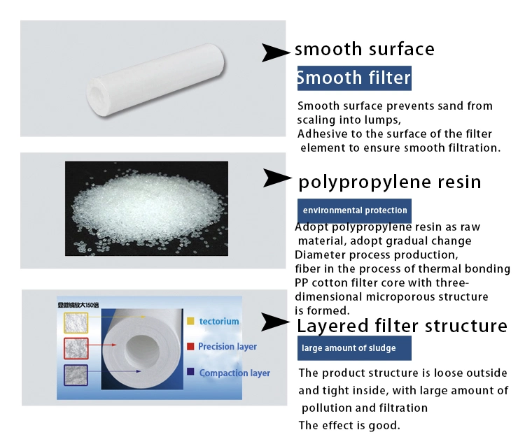 PP Filter Melt Blown Sediment Filter Cartridge with 5 Micron 1 Micron