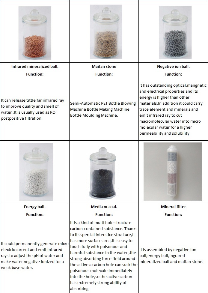 Replacement Ceramic Candle Filter Cartridge for Water Filter