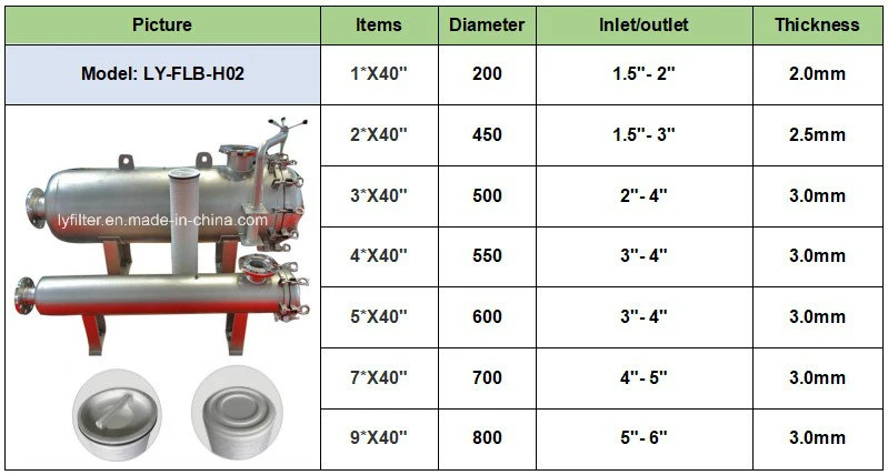 High Pressure Stainless Steel 0.2 Micron Steam Air Filter Housing for Clean Sterile Gas Filtration Element