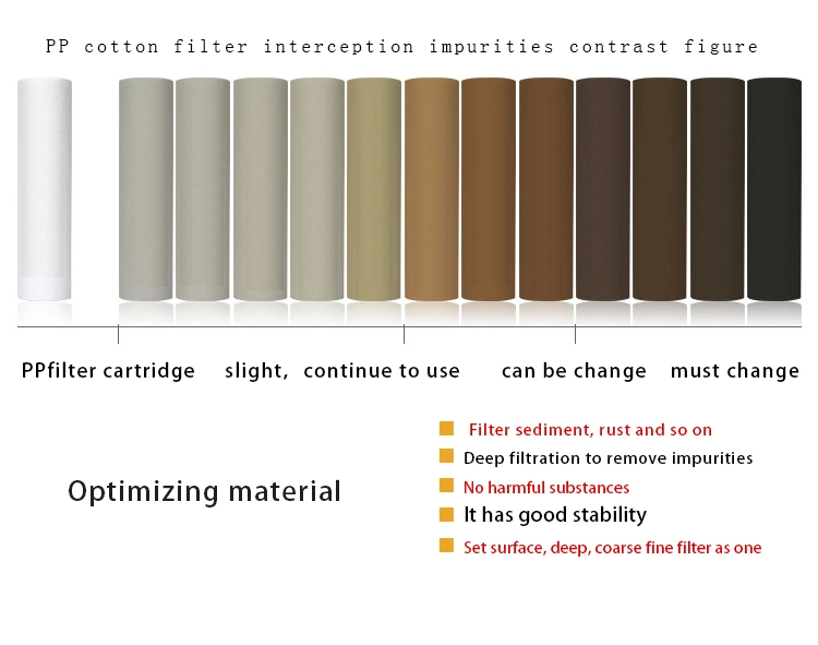 PP Filter Melt Blown Sediment Filter Cartridge with 5 Micron 1 Micron