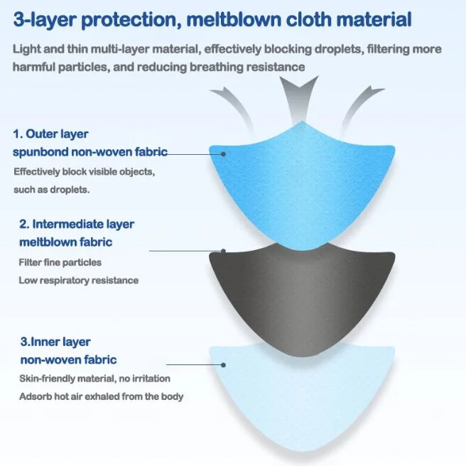 Hydrophilic Viscose Spunlace Nonwoven Fabric/Hydrophilic Non Woven Cloth Roll