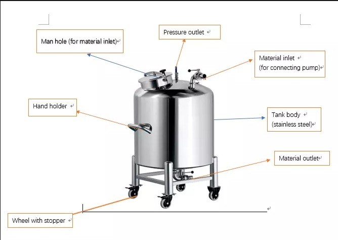 Chemical Liquid Product Usage Storage Tank Stainless Steel