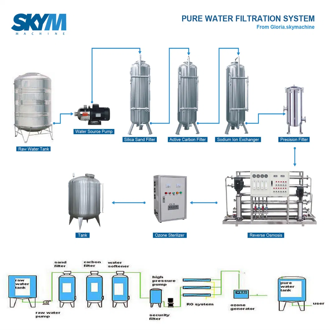 Water Filter Factory Water Treatment Equipment / Machine for Well Water