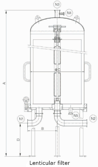Industrial Liquid Filtration Equipment Sanitary Lenticular Filter Housing