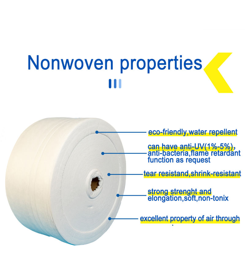 Bfe99% KN95 Filter Material 25GSM Spunbond Non-Woven Meltblown Fabric