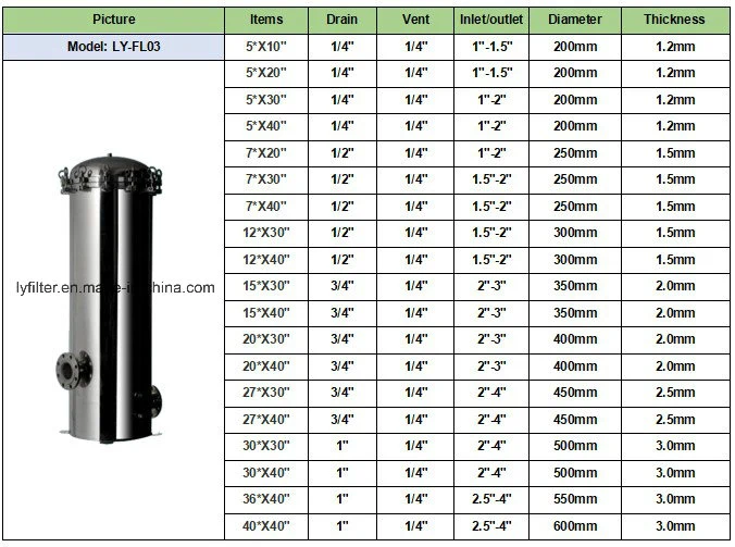 Food Grade SUS Filter Housing Stainless Steel 304 316 Cartridge Filter Wine/Steam/Beer/Juice