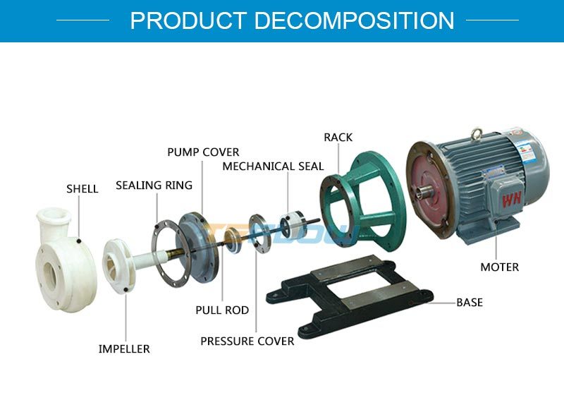 Horizontal Anti-Leakage Pump for Chemical Acid-Base Liquids Used in Mine