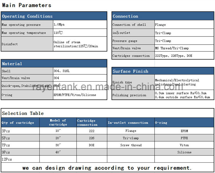 Food Grade PTFE Filter Cartridge Housing Filter