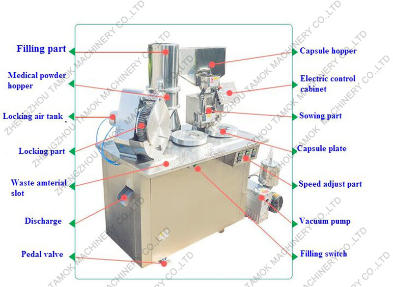 Automatic Capsule Filling Machine Pharmaceutical Machinery Capsule Filler