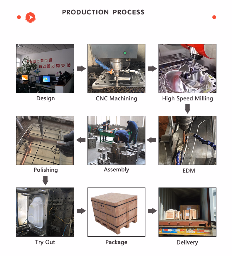 Professional Factory High Quality Cheap Price Injection Plastic Baby Bathtub Mold