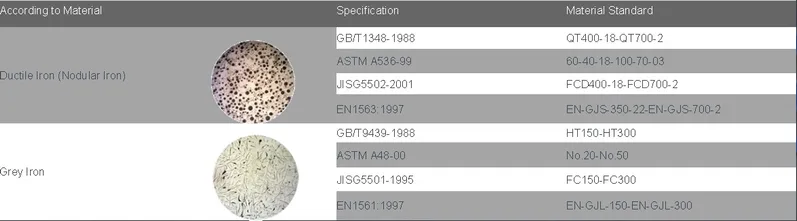 Engineering Cast Iron Flange Casting