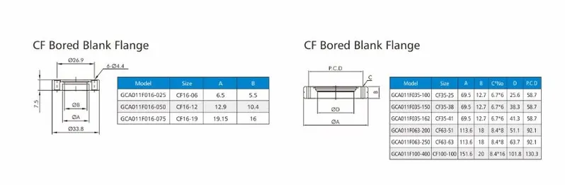 CF Bored Blank Flange/Blank Tapped Flange