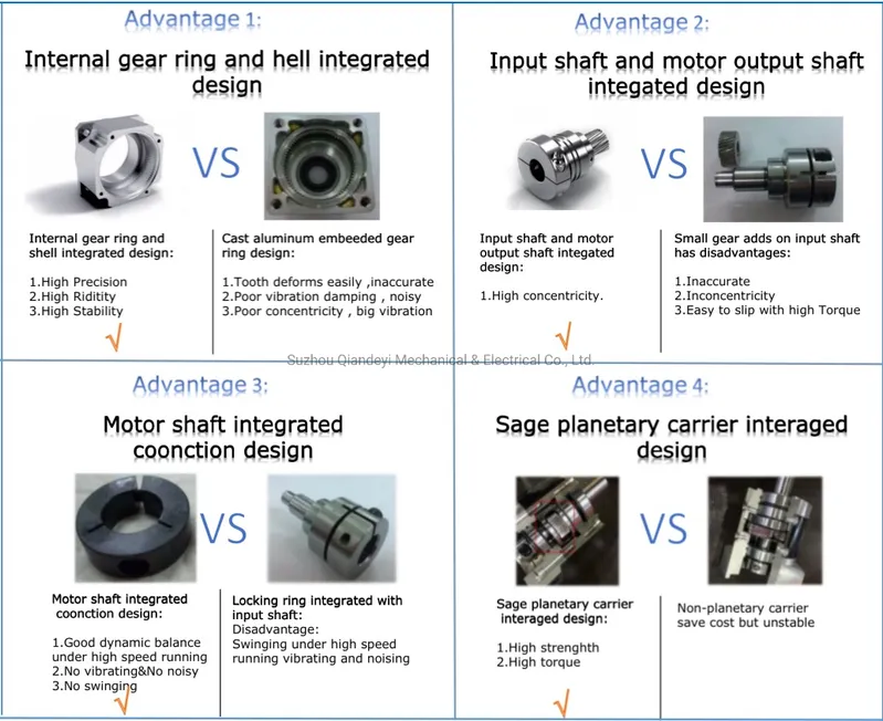 Atg Coaxial Square Housing with Flange Planetary Gear Reducer