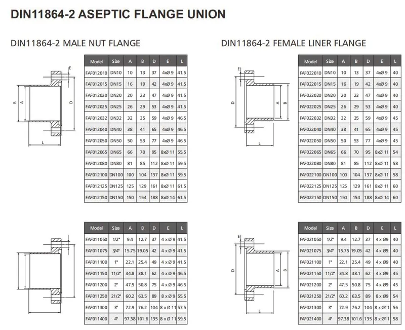 Flange Union DIN11864-2