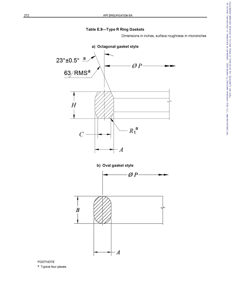 Inconel 625 Oval Flange Seal Ring