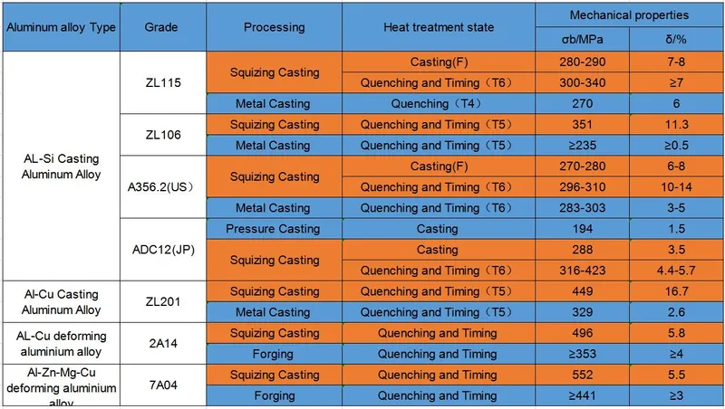 Customized Aluminum Alloy Casting Flange Aluminum Die Casting Flange