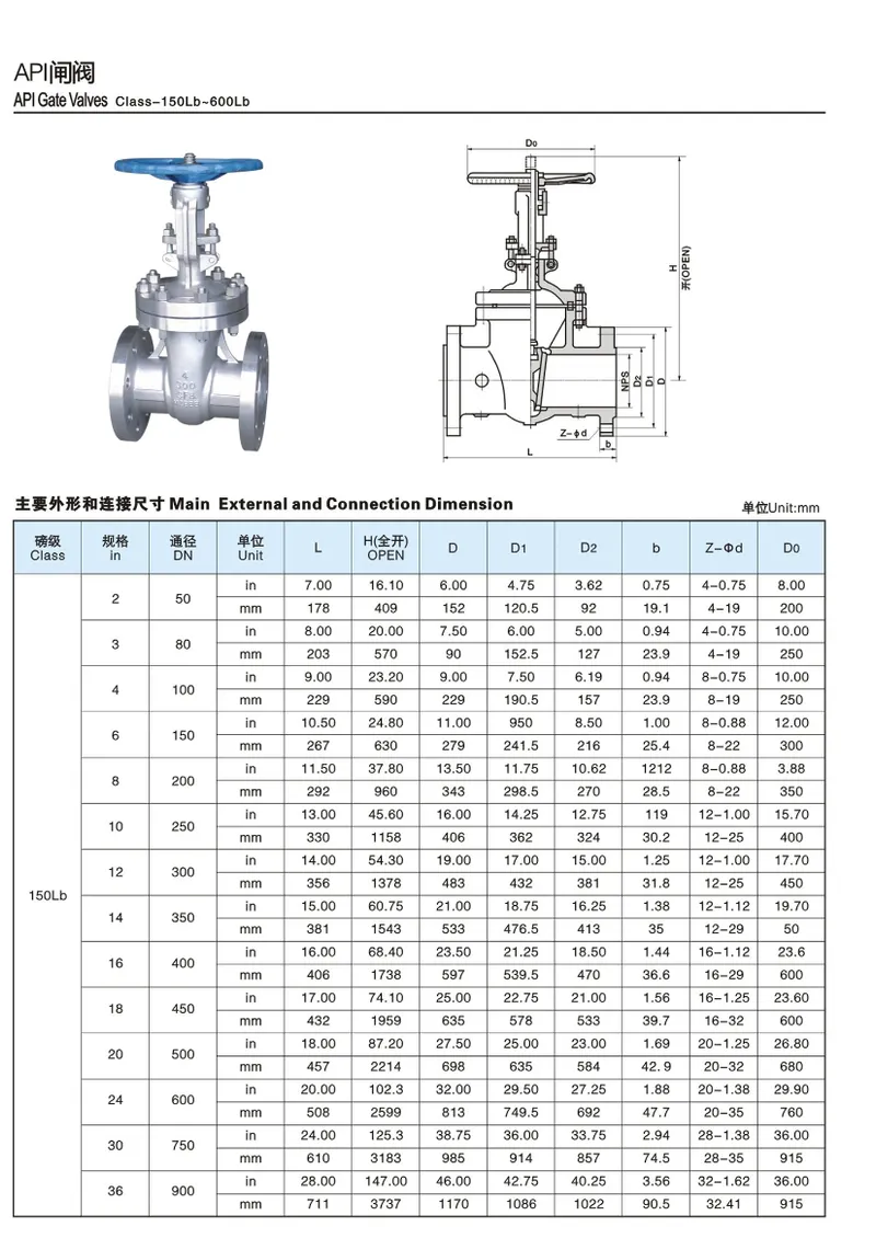 Cast Steel Gate Valves Flanged RF ANSI Class # 150