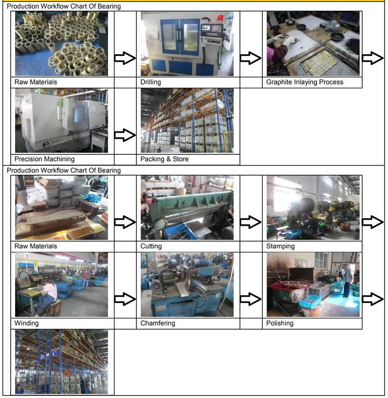 Mr Flange Self Lubricating Bearings Brass Flange Bearing with PTFE Composite