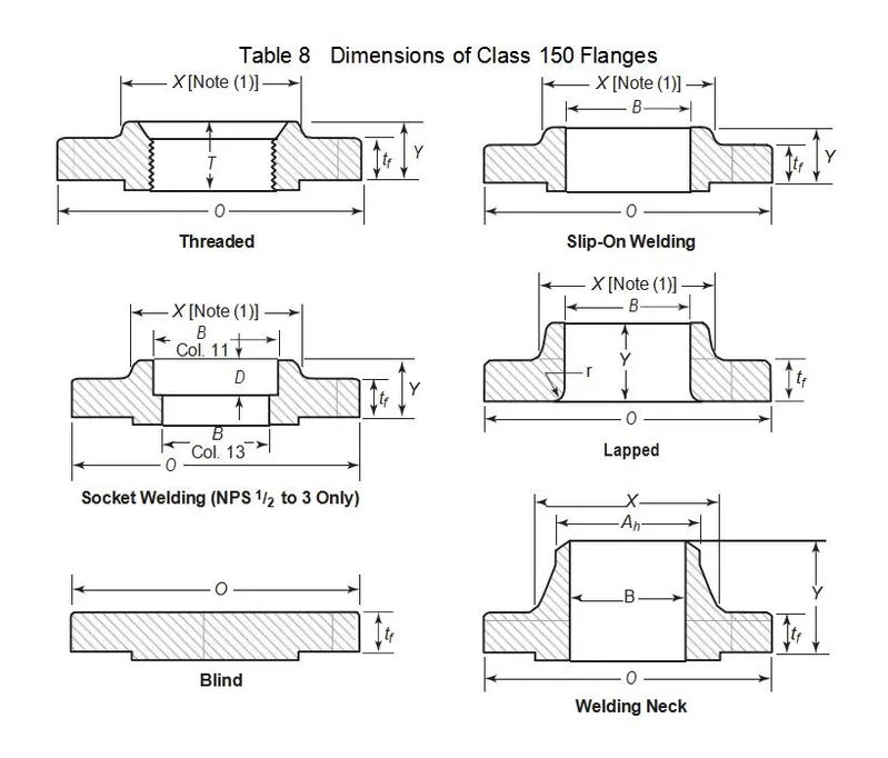 High Quality and Good Price Valve Accessories Flange for Butterfly Valve Cdfl021