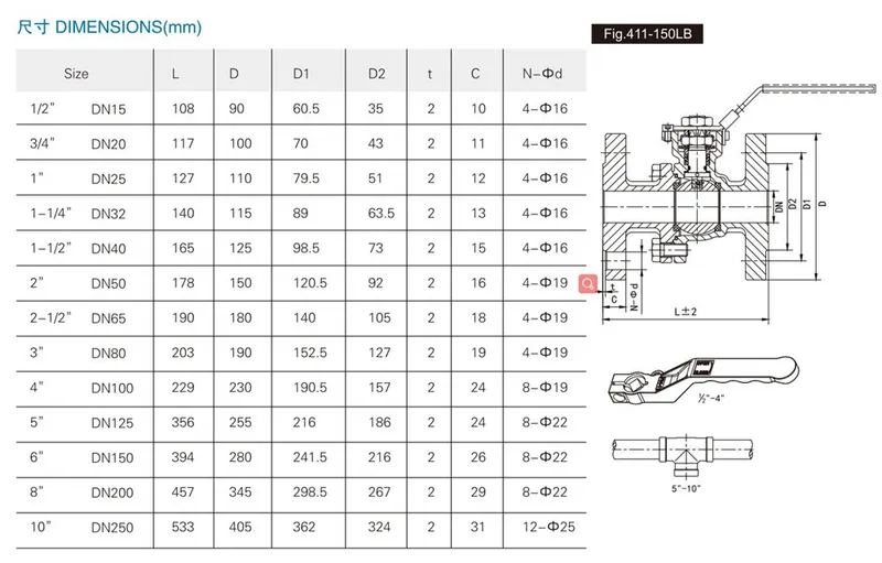 Carbon Steel Manual Valve Flanged Ball Valve