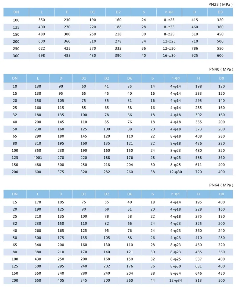 ANSI/ASME Flange Gate Valve/Stainless Steel Valve