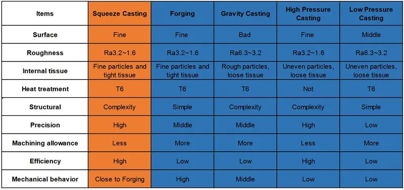 Customized Aluminum Alloy Casting Flange Aluminum Die Casting Flange